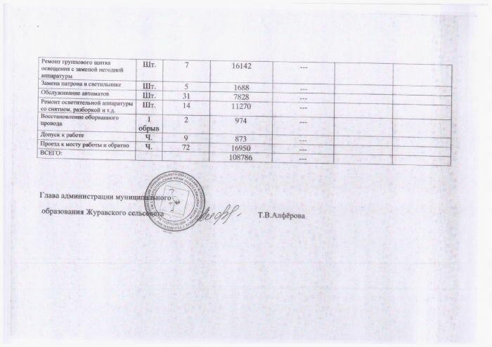 Форма отчета о выполнении мероприятий по энергосбережению за 2016 год на территории муниципального образования Журавского сельсовета