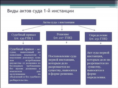 Что делать, если вы получили судебный приказ на руки