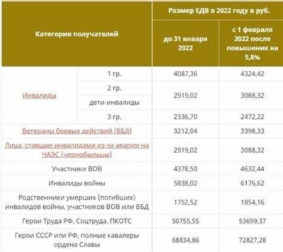 Изменения в выплате на детей от 8 до 17 лет