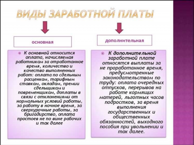 Организация труда и заработной платы