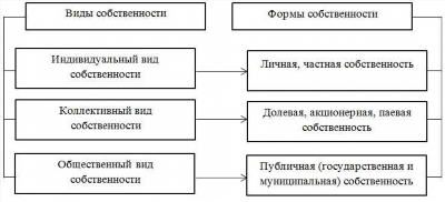 Понятие и виды земельных споров. Особенности.