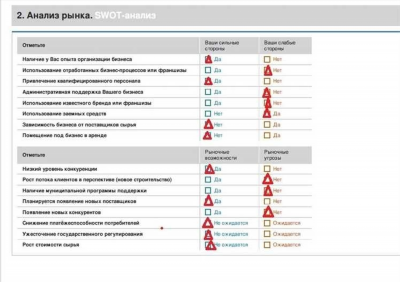 Бизнес-планов для малого бизнеса с примерами расчетов