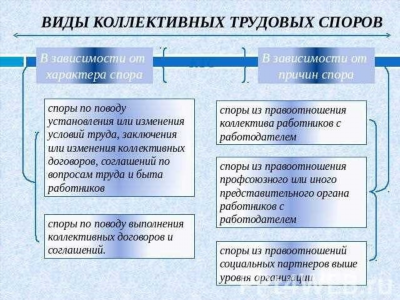 Органы, рассматривающие экономические споры