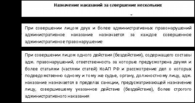 Административное задержание: понятие, права и процедура