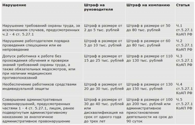 Адвокат по статье 293 УК РФ