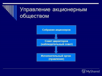 Основные правила Акционерного общества