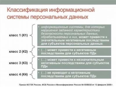 Что такое угроза информационной безопасности?