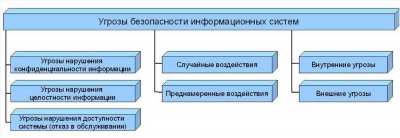 Полный анализ угроз информационной безопасности