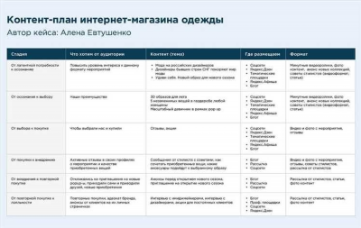 Открытие стоматологического кабинета