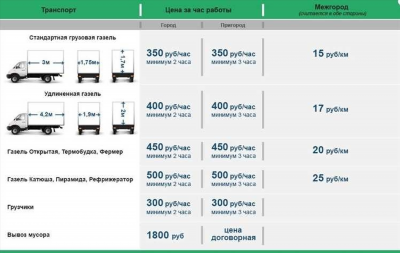 Образец заполнения бизнес-плана грузоперевозок для соцзащиты