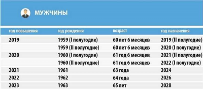 Обзор предлагаемых изменений в 2024 году