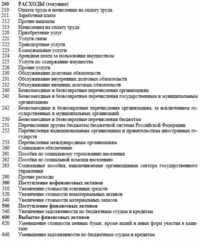 Основные принципы бюджетной классификации при оплате расходов по судебным разбирательствам