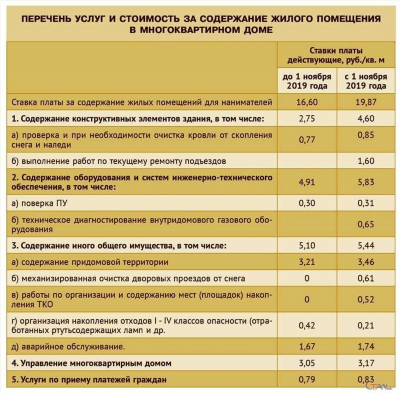 Основные способы прописки при отсутствии собственного жилья: