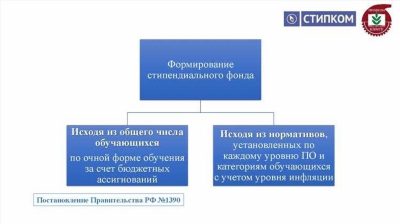 Как оформить социальную стипендию