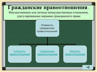 Имущественные права – это?