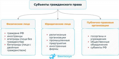 Гражданское право: конспект лекций