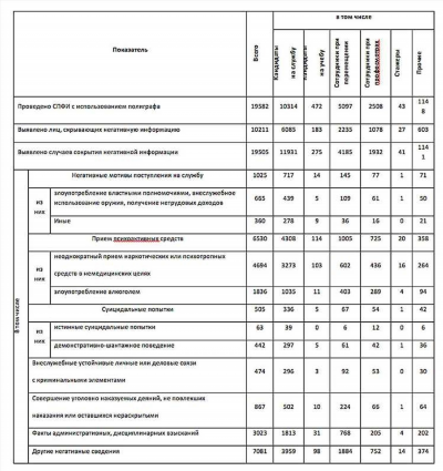 Что означает категория годности «Б»?