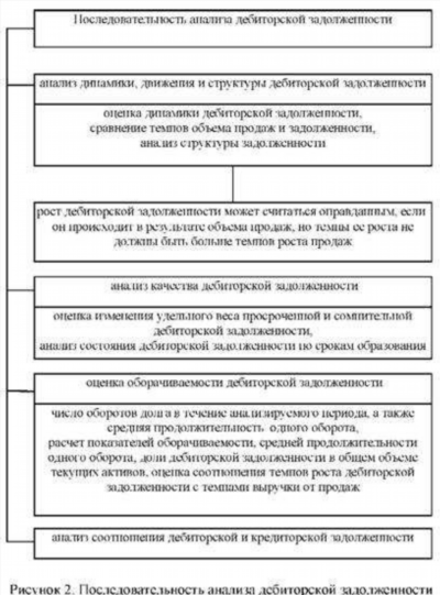 Порядок формирования трансформационной таблицы