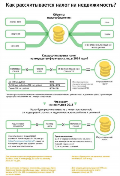 Недвижимость: выбор, покупка и продажа жилья в России и за рубежом