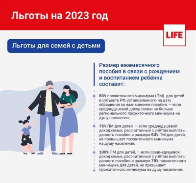 Изменения пособий в России: новые размеры в 2024 году
