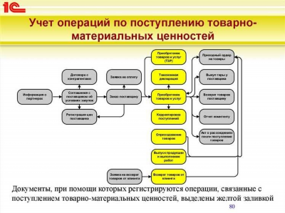 Упрощенный валютный контроль