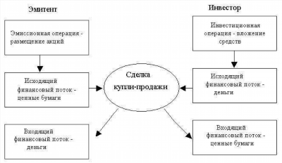 Виды тары и тарные операции в торговле