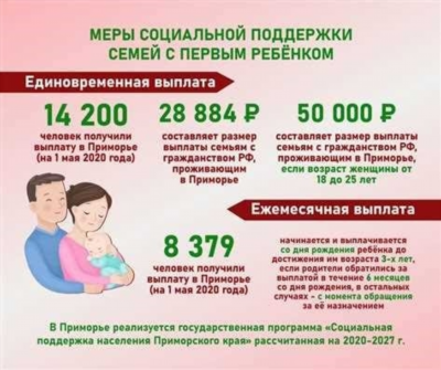 Пособия по беременности и родам на период -г по Краснодарскому краю
