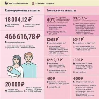 Пособие за постановку на учет в ранние сроки беременности