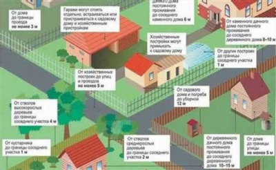 Высота забора между соседями: нормы и требования по закону в 2025 году