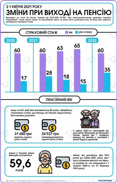 Возможности выхода на муниципальную пенсию в 2025 году