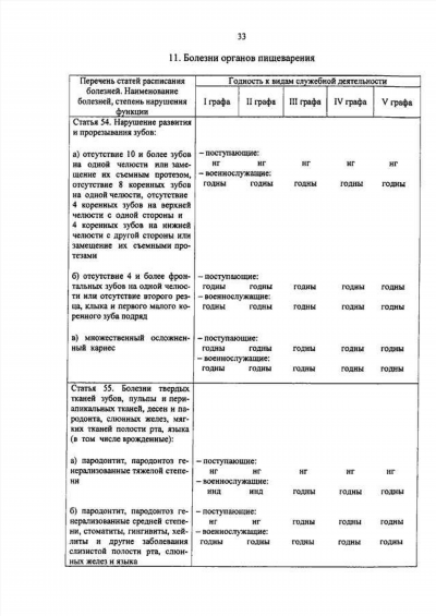 Кто может пройти военную службу по контракту в России?