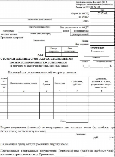 Почему так важен чек при возврате товара на рынке?