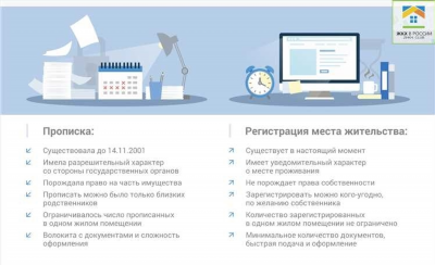 Риски для собственника жилья при временной регистрации, плюсы и минусы