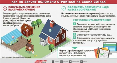 Статистика времени продажи квартир и домов: анализ на рынке недвижимости