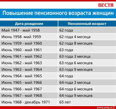 Справка об утилизации: новый закон и его влияние