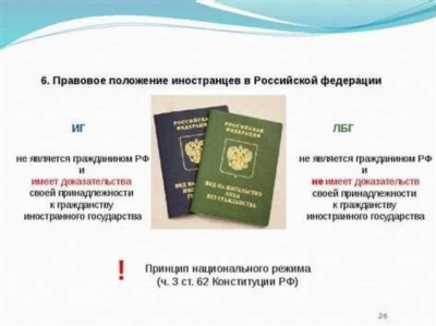 Второе гражданство и двойное гражданство