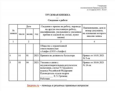 Испытательный срок и его значение в трудовом стаже